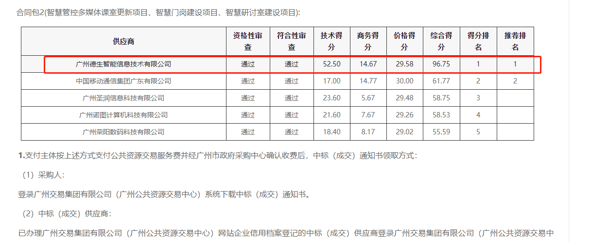 极悦娱乐极悦喜提大标！ 智慧校园一卡通，助力广州市技师学院校园信息化建设